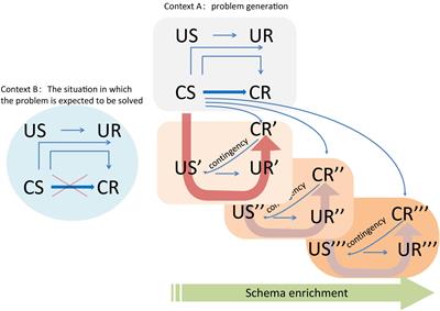 A new understanding of the cognitive reappraisal technique: an extension based on the schema theory